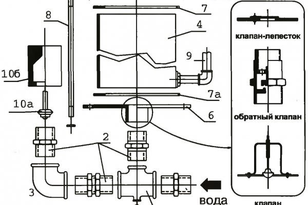 Kraken ссылка krakentor site