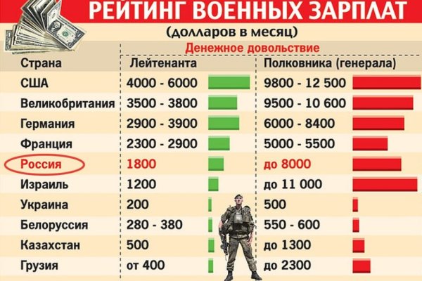 Кракен shop