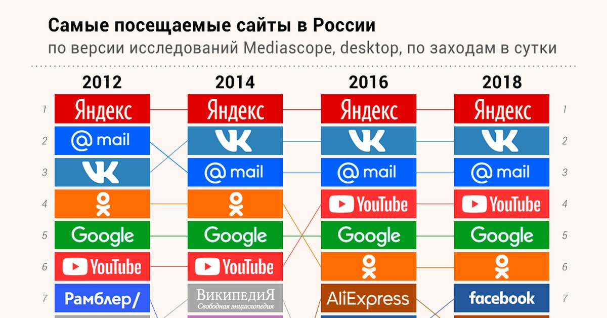 Кракен ссылка тор браузер