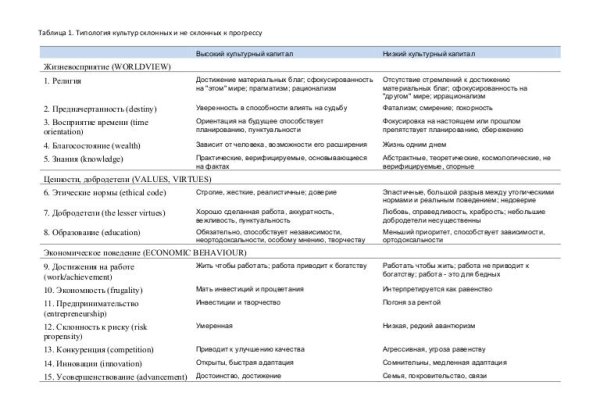 Как зайти на кракен даркнет